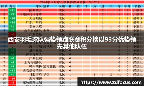 西安羽毛球队强势领跑联赛积分榜以93分优势领先其他队伍